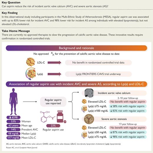 Ahmed Bennis MD 🫀 tweet media