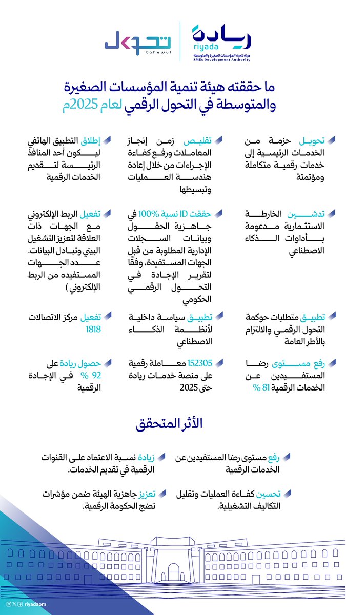 هيئة تنمية المؤسسات الصغيرة والمتوسطة tweet media