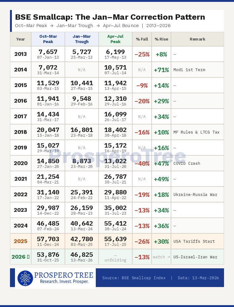 Dhruvesh Sanghvi tweet media