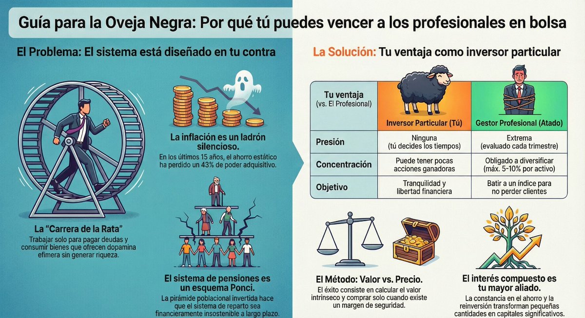 El sistema te quiere pobre: Por qué ser una 'Oveja Negra' es tu única oportunidad para vencer al mercado. 🧐🧐