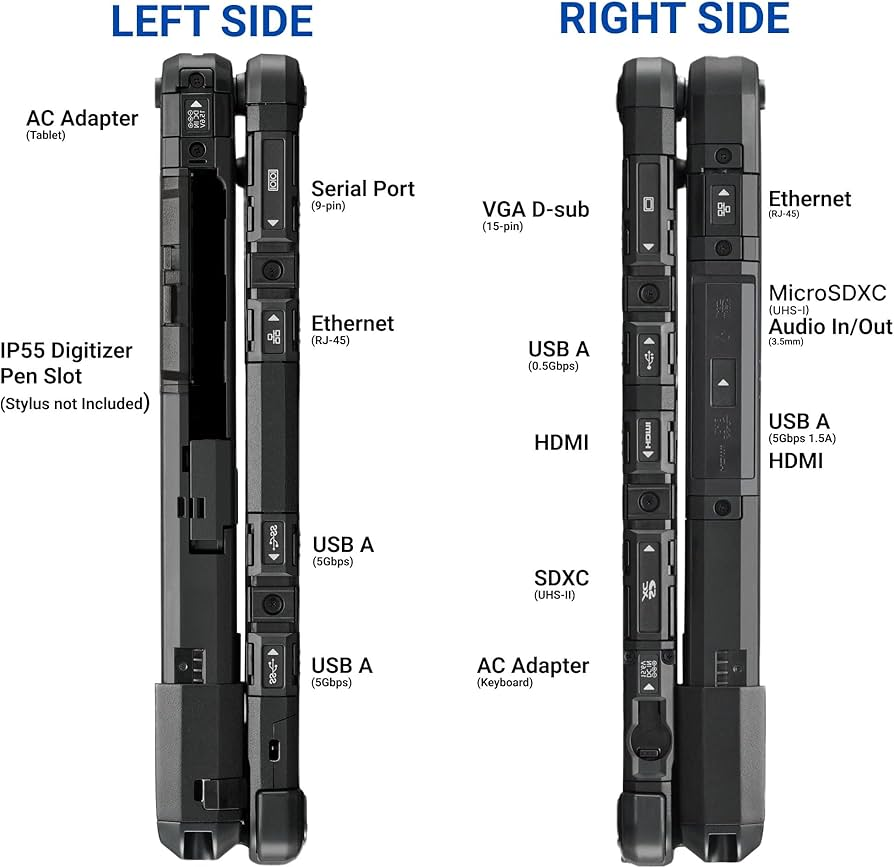 Lev_Esch's tweet photo. @EricRichards22 Have you considered the Panasonic ToughBook lineup? https://t.co/FDBJhCIEb6