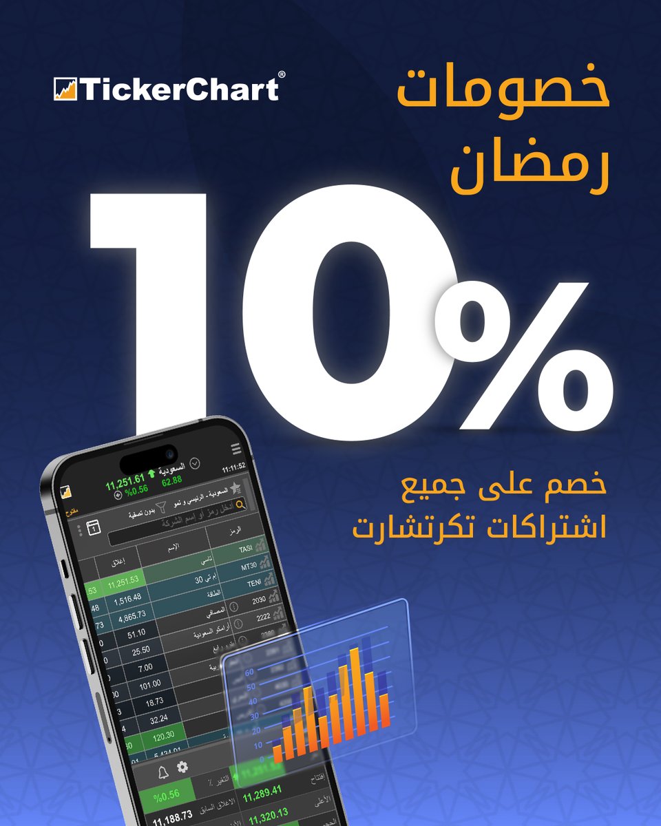 TickerChart tweet media
