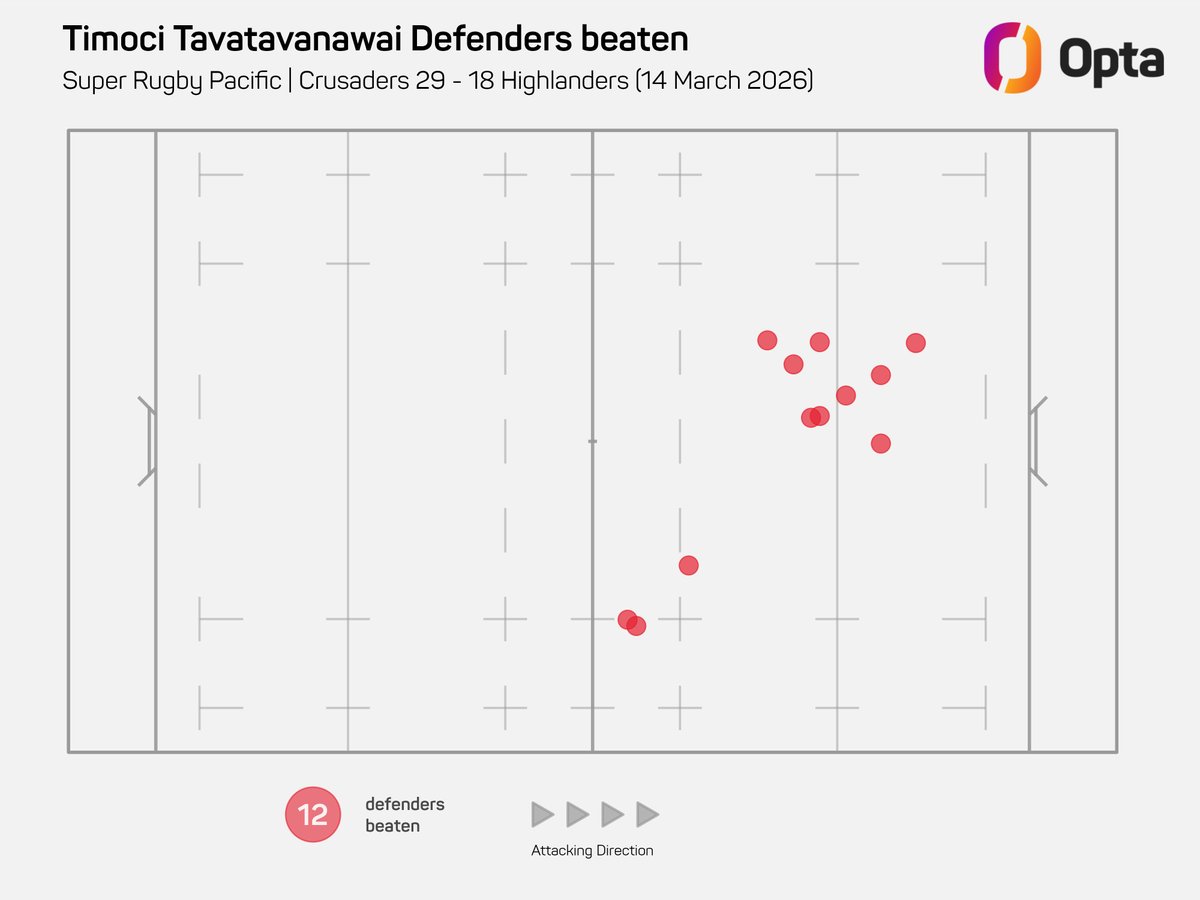 OptaJason tweet media