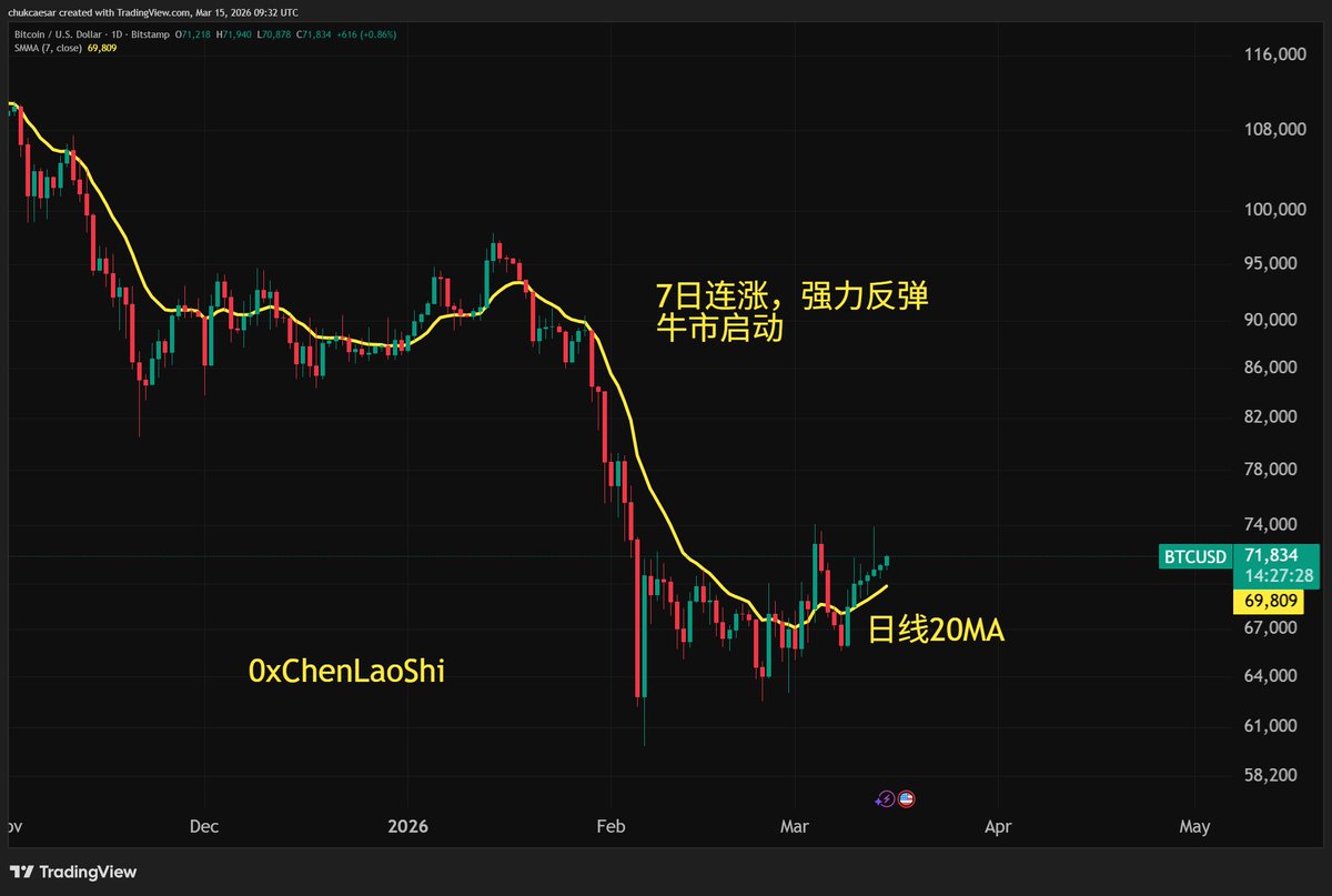 舵主陈老大 | 0xChenLaoShi tweet media