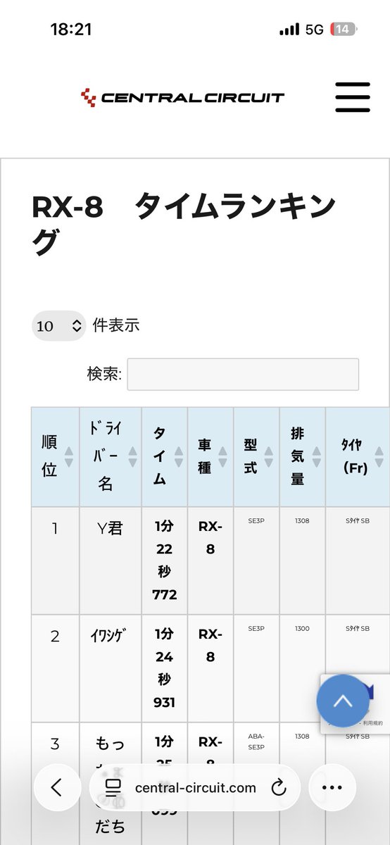 shI_0509's tweet photo. 車種ランキングは一応2番、笑
目標の23秒は遠く及ばず…
車載はデータ破損、レースクロノも借物、記録なし！
仮想タイムは24.5やったので、今年中には23秒入れたい！

いつもサポートありがとうございます😊
エイトへの理解度が高いから、車作りが上手ですね！
経験値高い人にお願いするのが近道ちゃむ https://t.co/JjovT6wey4