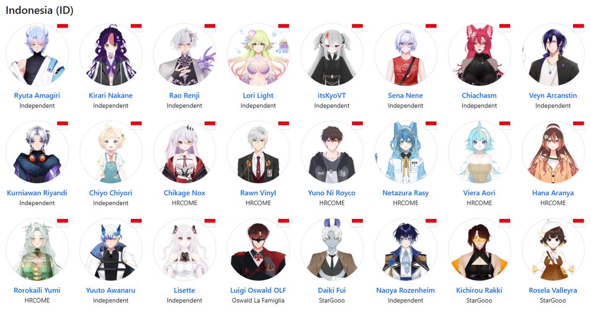 INDONESIA 🇮🇩🇮🇩🇮🇩
hololist.net/category/id/