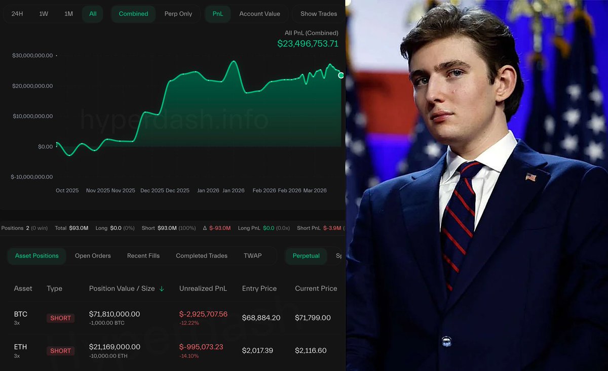 🚨 BREAKING:

TRUMP'S INSIDER OPENED A $95M SHORT POSITION AHEAD OF THE U.S. MARKET OPEN TOMORROW

THIS WHALE PREDICTED EVERY MARKET DUMP AND MADE $26 MILLION

WHAT DOES HE KNOW?