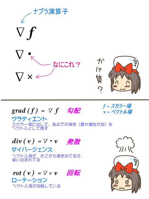 売れのこったブラウン管のおはなし。(1793) 掛け算?