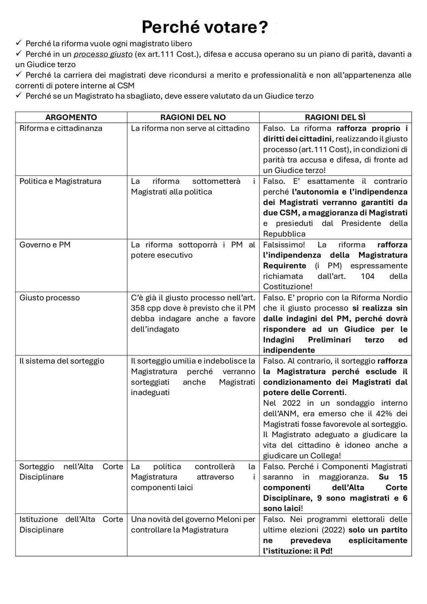 Domenica 22 e lunedì 23 marzo in Italia si vota per il Referendum confermativo. Aldilà della triste campagna elettorale, che finalmente sta per terminare, ecco uno specchietto riassuntivo sulle ragioni del No e del Si. Fatevi un'idea, ma soprattutto andate a votare!