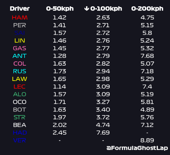 Formula Ghost Lap tweet media