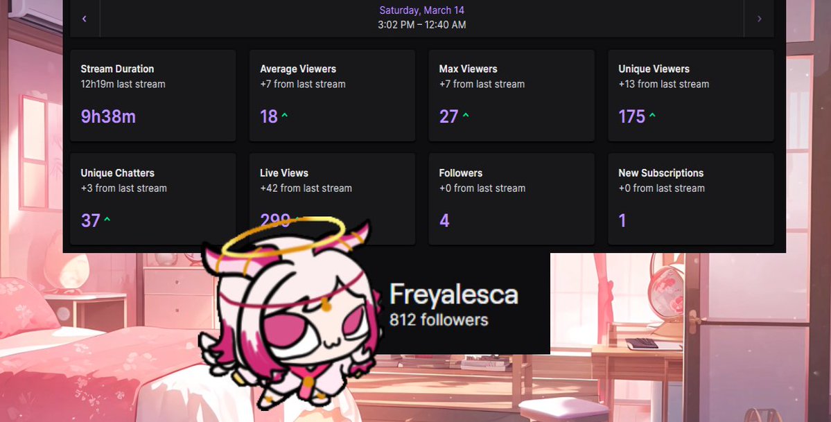 Freyalesca💘💌 Cupid Vtuber tweet media