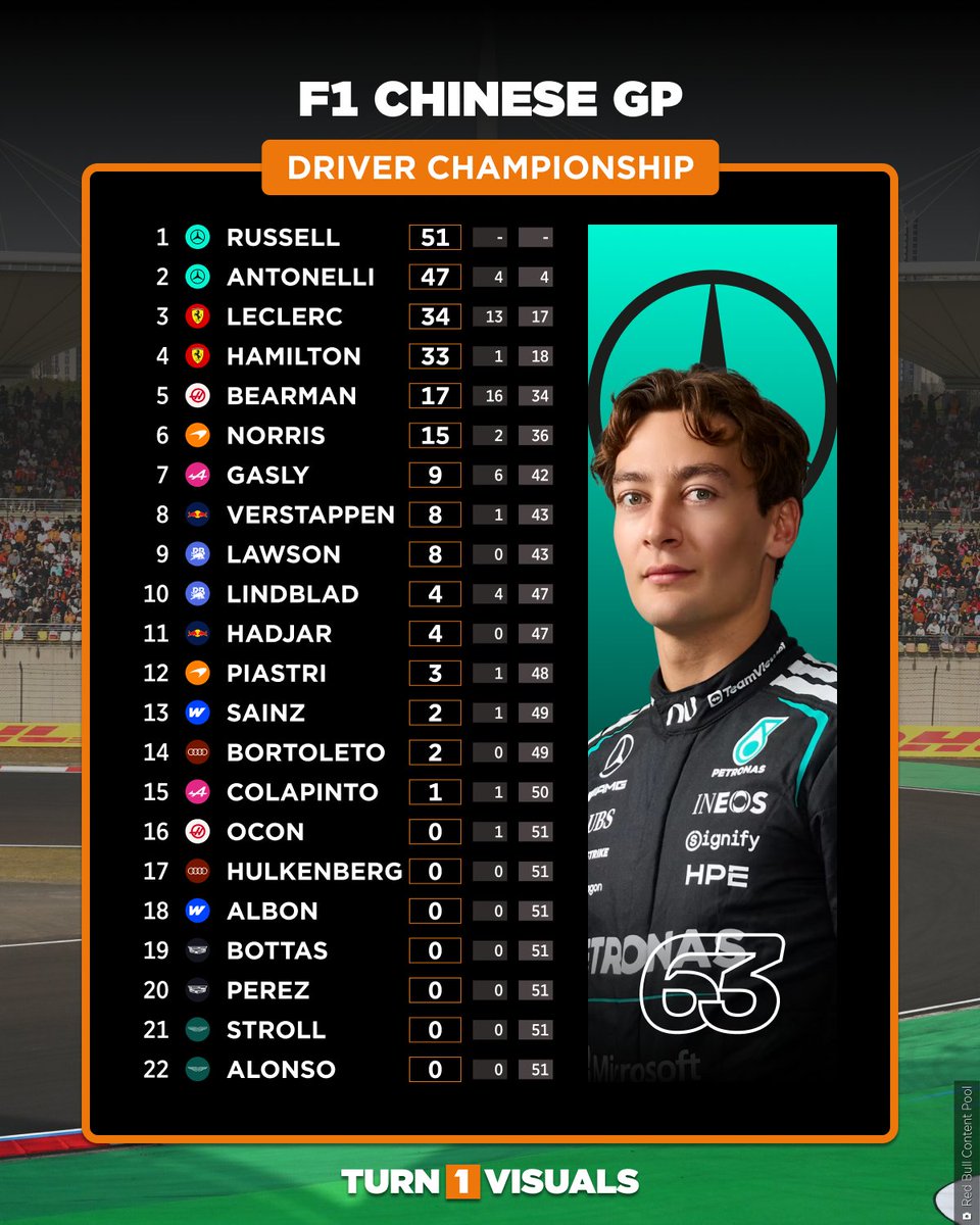 Turn1Visuals tweet media