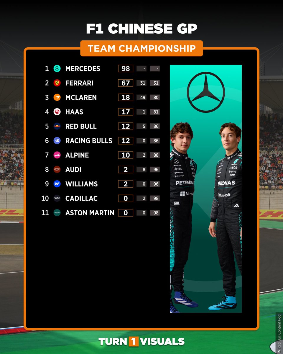 Turn1Visuals tweet media