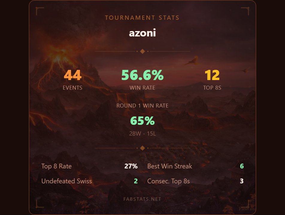 Fab stats tweet media