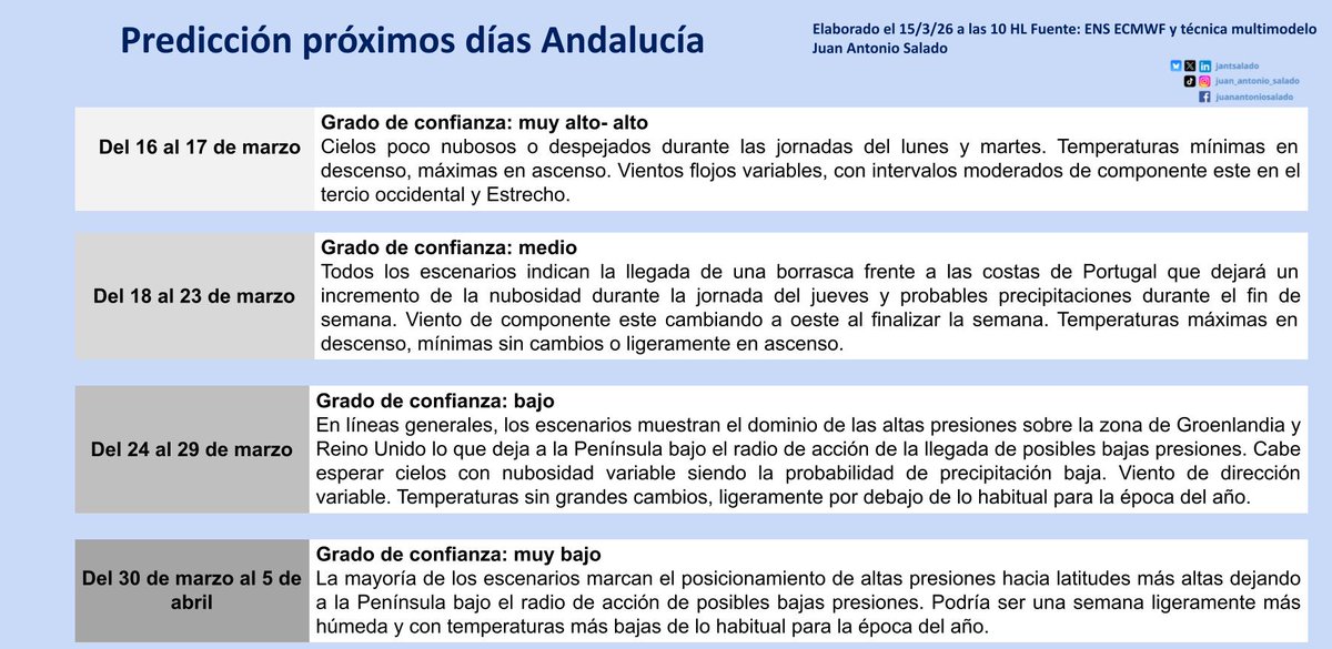 Juan Antonio Salado tweet media