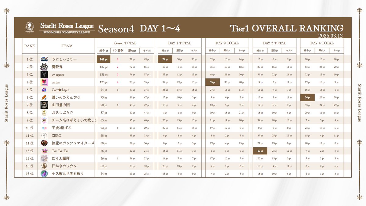 す う🐰🪄︎︎ tweet media