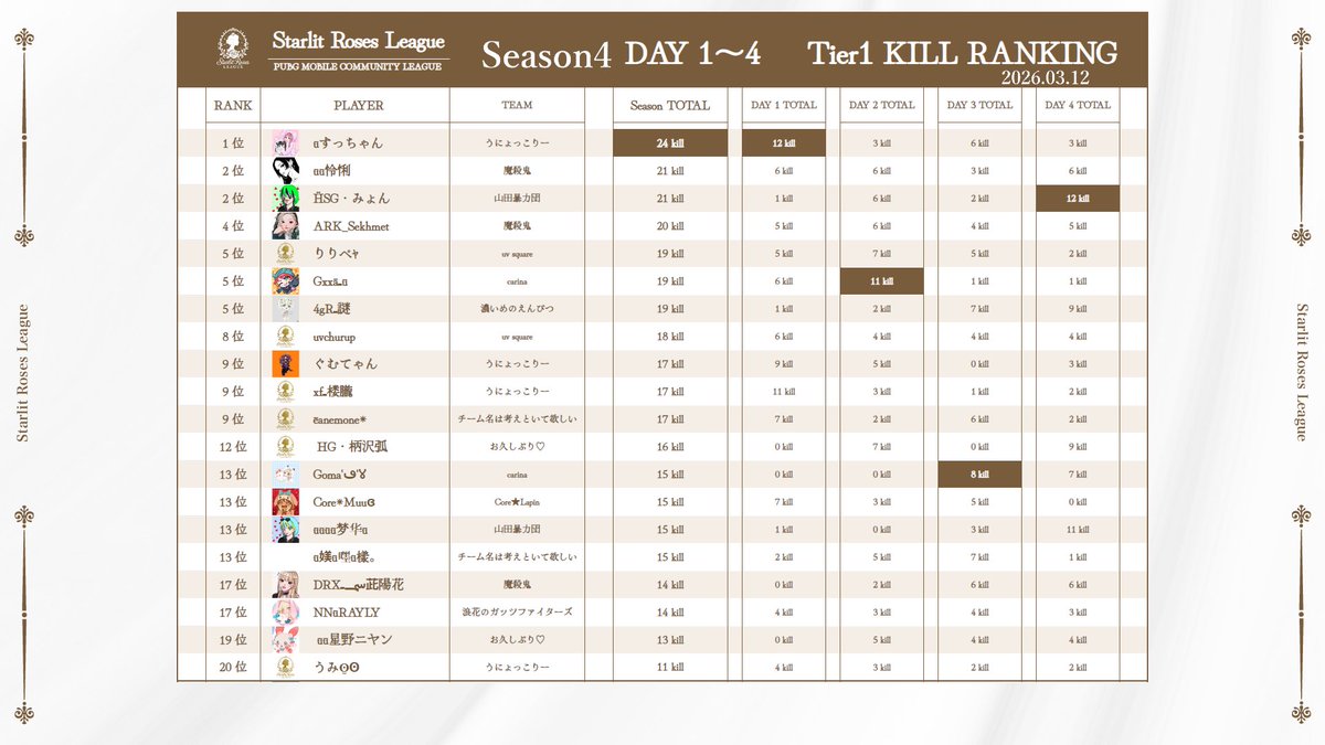 す う🐰🪄︎︎ tweet media