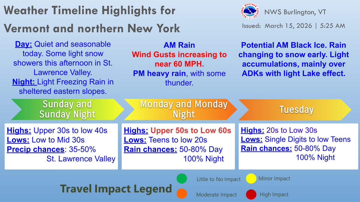 NWS Burlington tweet media
