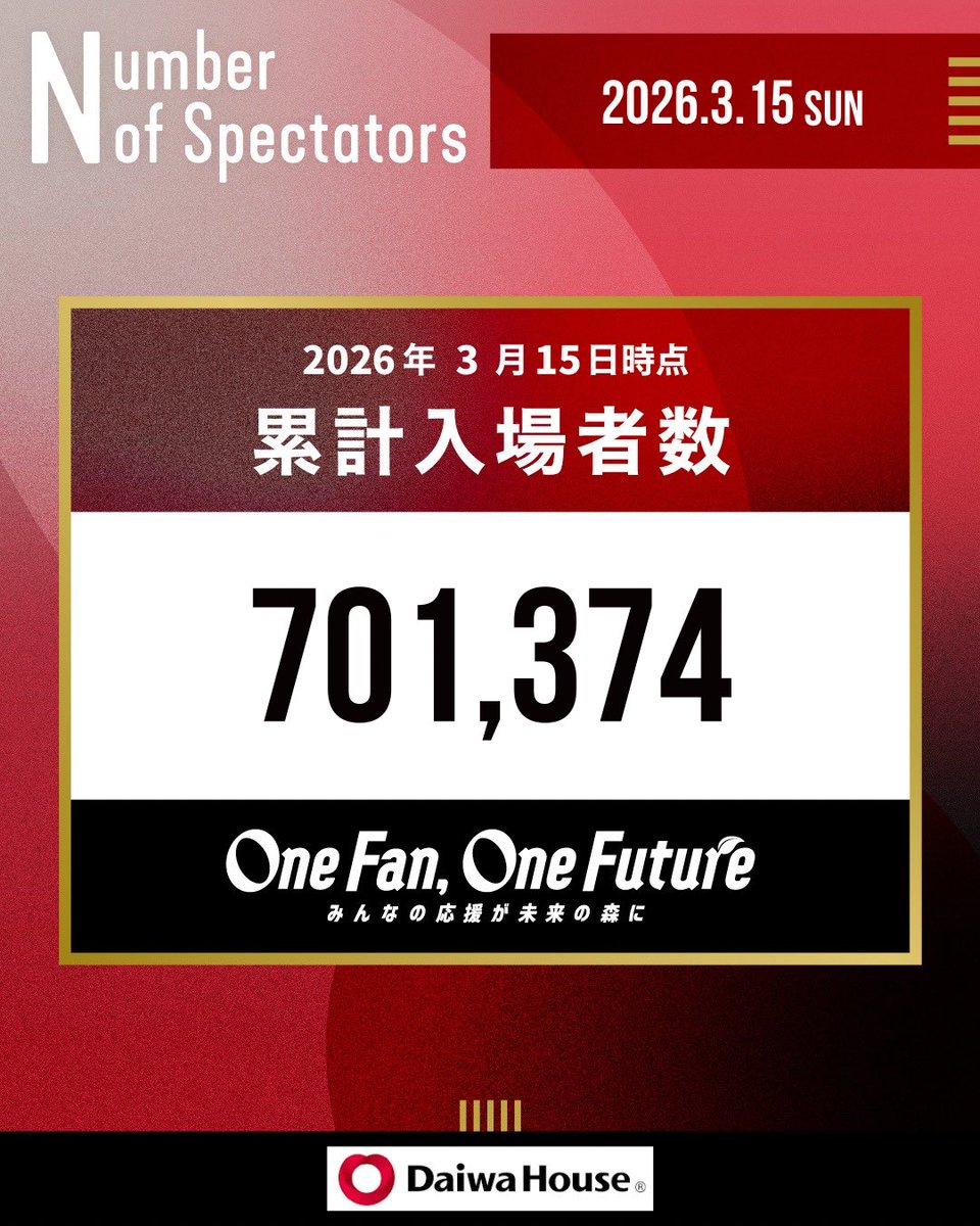 JAPAN RUGBY LEAGUE ONE|リーグワン🏉 tweet media