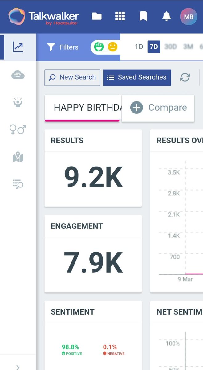 800 more tweets for 10k

HAPPY BIRTHDAY KD