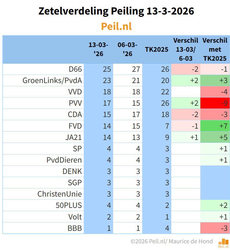 Petra van Dam tweet media