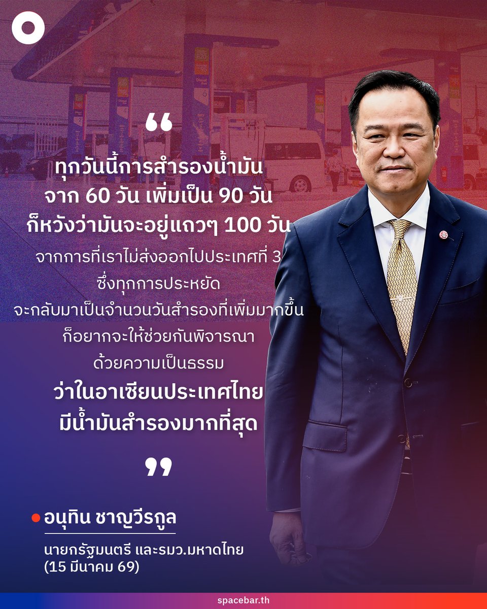 ‘ไทย’ มีน้ำมันสำรอง 90 วัน มากสุดใน ‘อาเซียน’
.
อนุทิน ชาญวีรกูล นายกรัฐมนตรีและรมว.มหาดไทย ให้สัมภาษณ์ถึงกรณีการส่งออกน้ำมันไปยัง สปป.ลาว ขณะนี้ประเทศกําลังเกิดวิกฤติ จะยังส่งไปยัง สปป.ลาวอีกหรือไม่ ว่า ตนชี้แจงไปแล้ว ยังคงขายอยู่ 
.