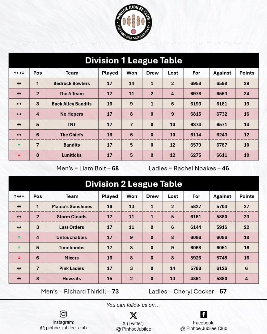 Pinhoe Jubilee Club tweet media