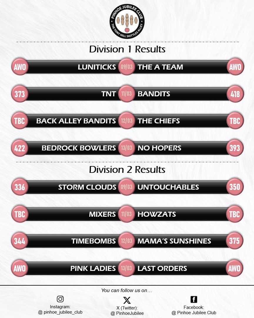 Pinhoe Jubilee Club tweet media