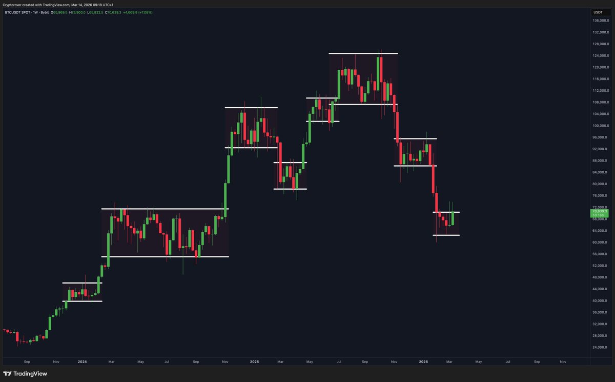 Crypto Rover tweet media