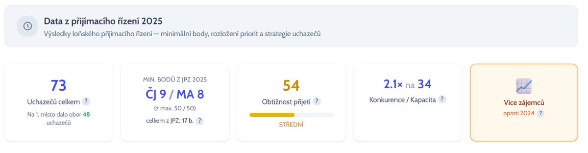 Prochaine tweet media