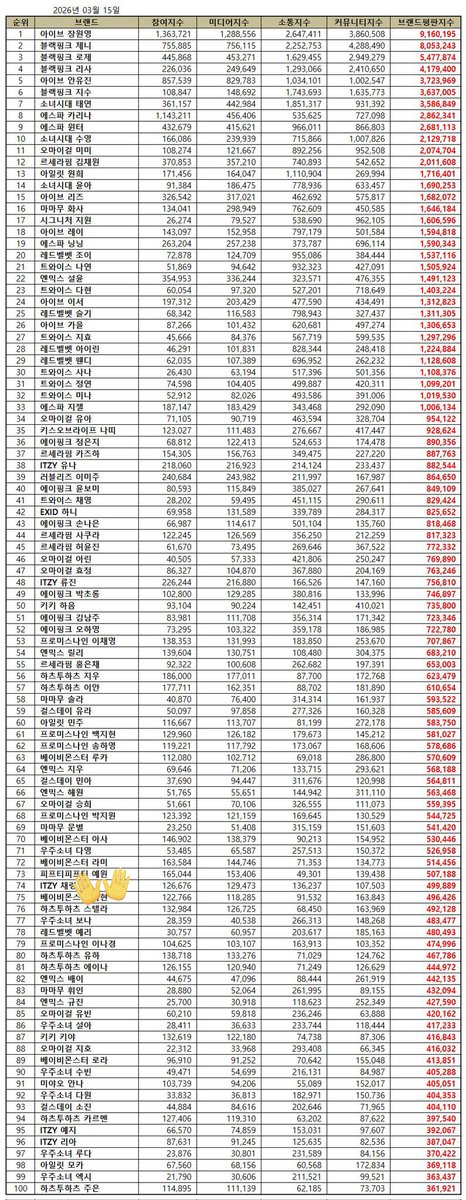 RAMI INDONESIA | SLOW UPDATE tweet media