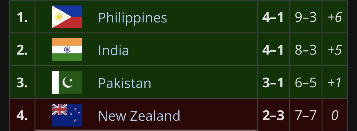 owcs struggles tweet media