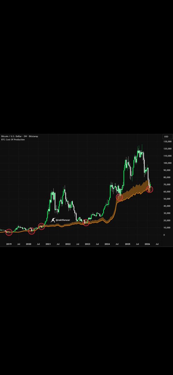 Rekt_follower tweet media