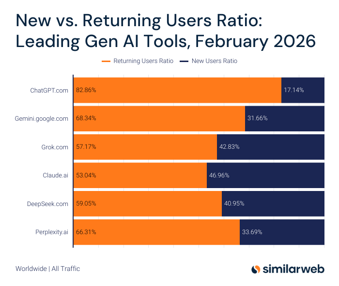 Similarweb tweet media