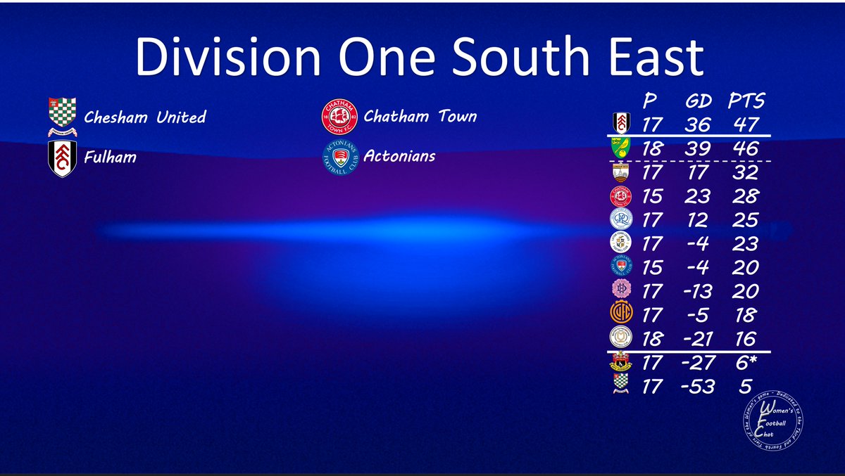 Women's Football Chat tweet media