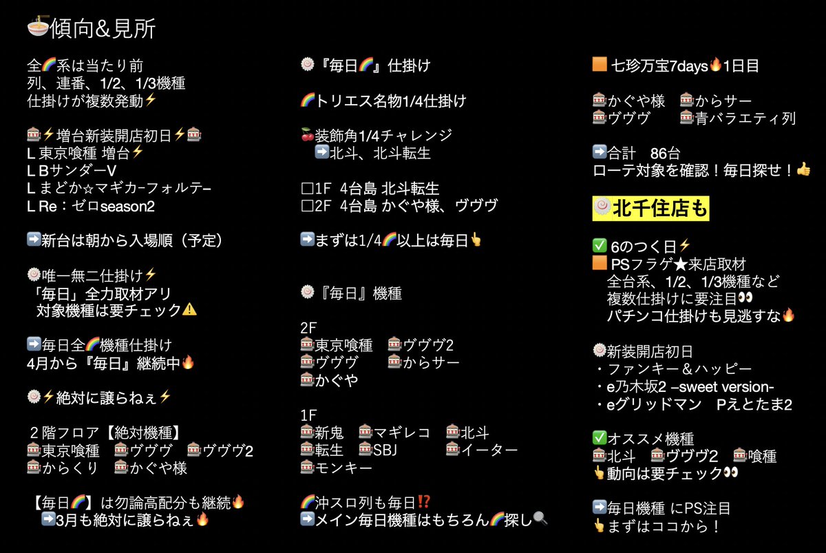 charuodaze's tweet photo. 3/16
🌈ピーアーク北千住SSS
（トリエス）

🟧七珍万宝7days🔥1日目
🟧全力取材

📝貫け⚡️その魂を⚡️
3月もいくぜ！トリエス🐤

✅6つく⚡️
トリエスといえば6つく⚡️
多彩な仕掛けで舞える🔥 https://t.co/nLJI3C6l0c