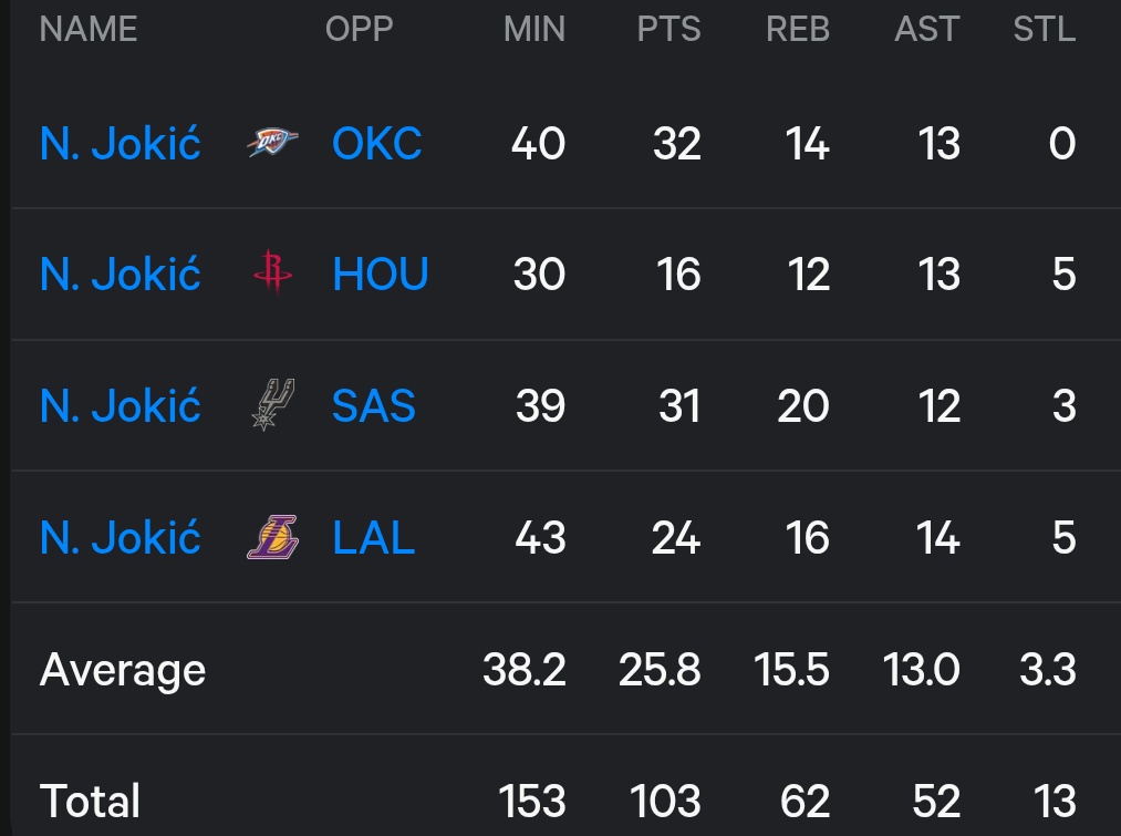 Nuggets France-2023 NBA CHAMPIONS tweet media