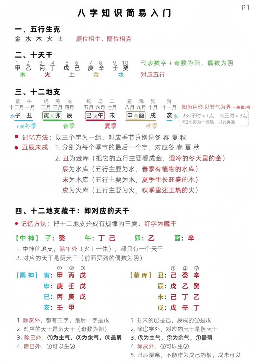 chn13309483's tweet photo. 独家整理八字入门基础知识，建议收藏 https://t.co/vKbH7ArHwl