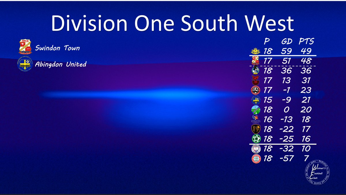 Women's Football Chat tweet media