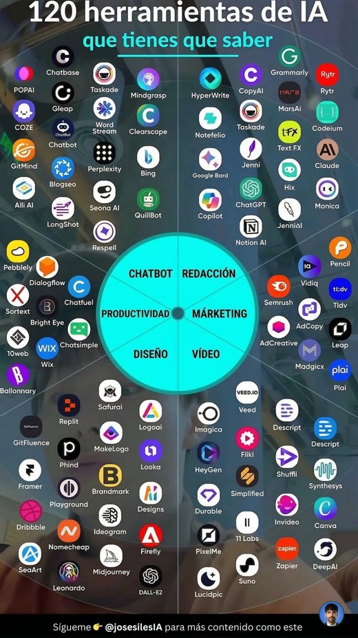 José Siles | AI | Data tweet media