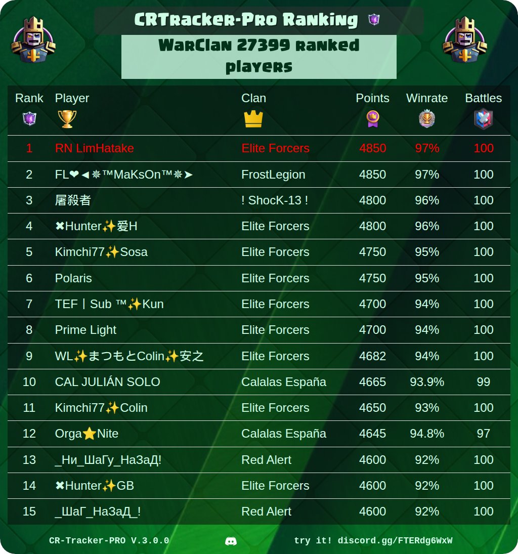 CR Tracker - Pro tweet media