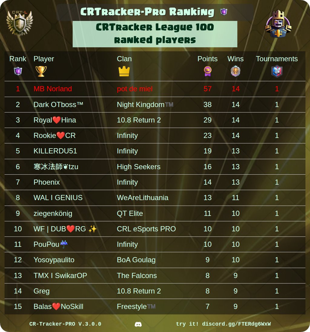 CR Tracker - Pro tweet media