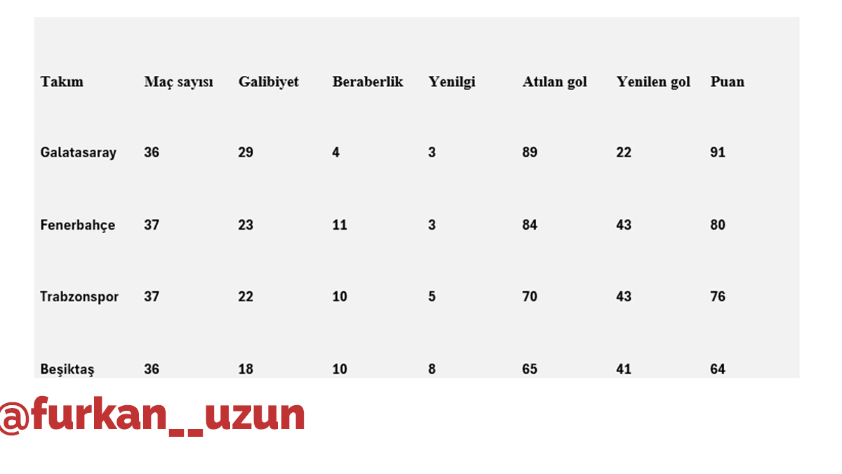 Furkan Uzun tweet media