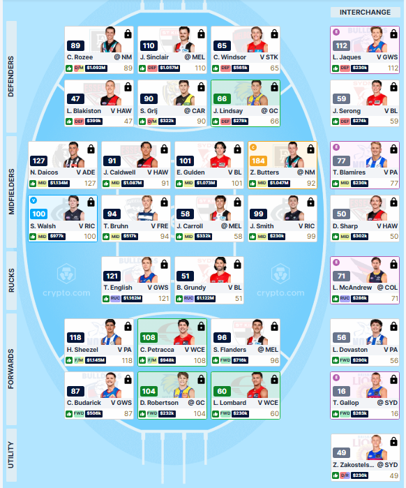 Finn95290266's tweet photo. Round 1 for Plus 6 City
Score: 2066
Rank: 30130th
+3✅: Daicos, English, Robbo
-3🤬: Grundy, Blakiston, Caldwell's 2nd half...
Trade plans🤔: Murdock is a must, which rookie goes is the question, obviously Errol goes to the next best premo mid.
#AFLFantasy https://t.co/sFJOVi2pXS