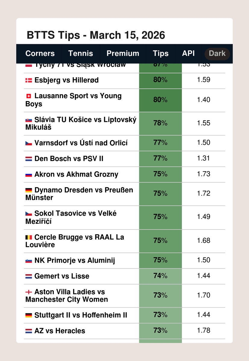 FootyStats.org 📊 tweet media