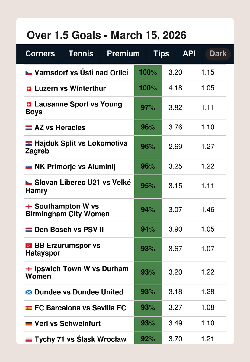 FootyStats.org 📊 tweet media