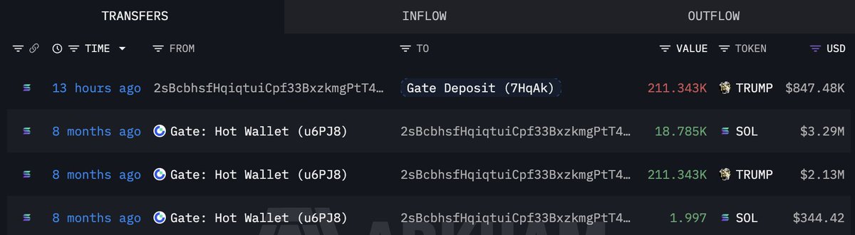 Lookonchain tweet media