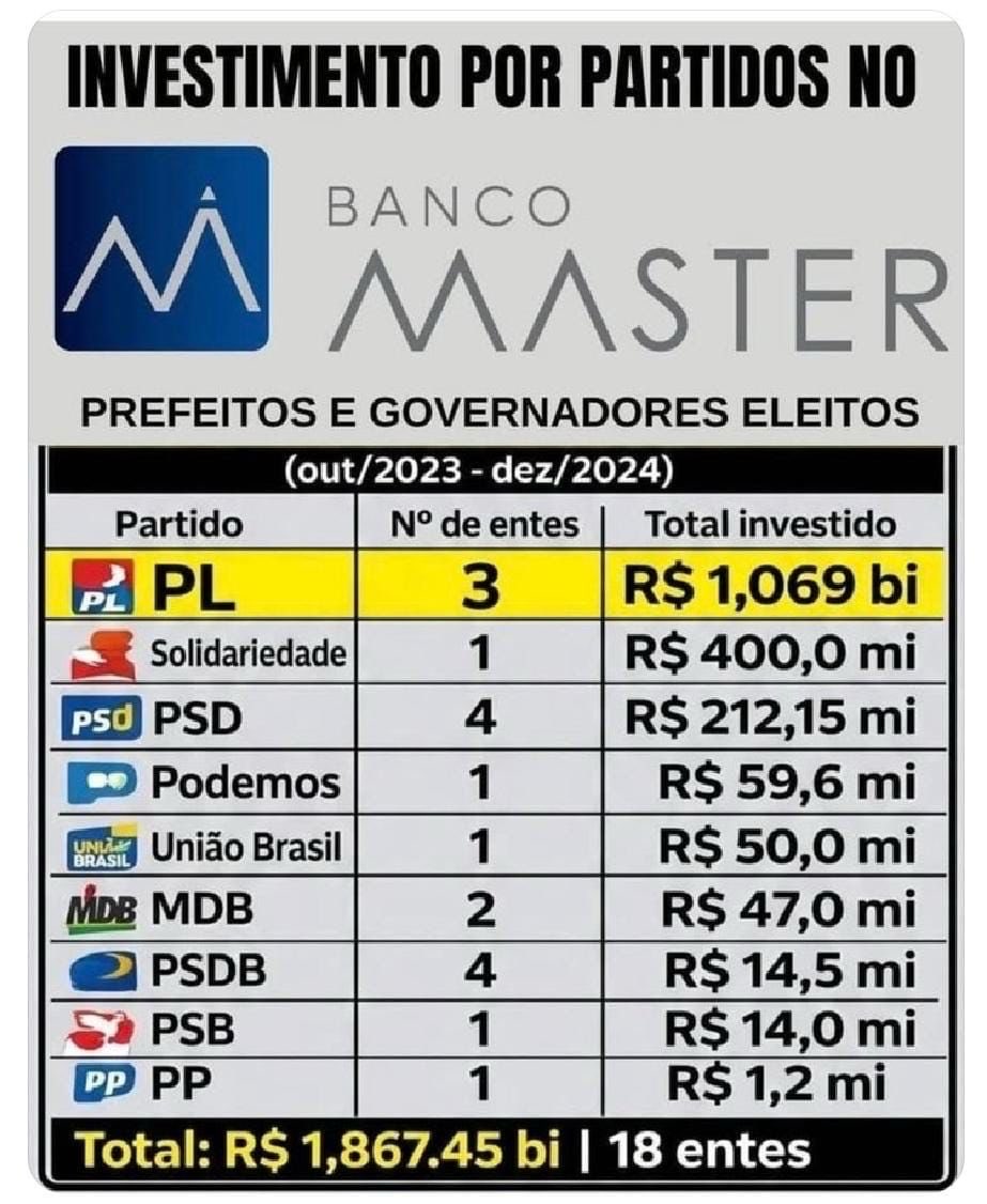 rocha_lcr's tweet photo. https://t.co/1pAR4Ft6bi