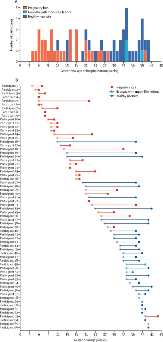 Global Health EDCTP3 tweet media