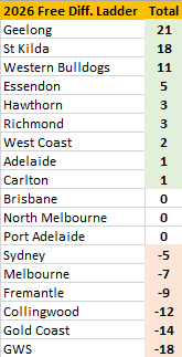 Vamprey SongADay tweet media